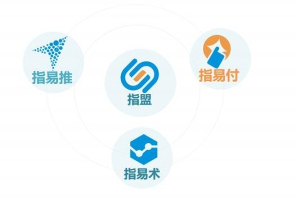 易点日付联盟，重塑支付行业的未来