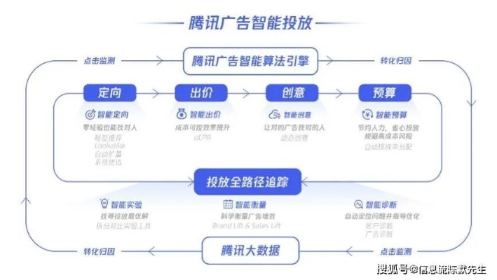揭秘IP广告联盟，打造高效广告投放的秘诀