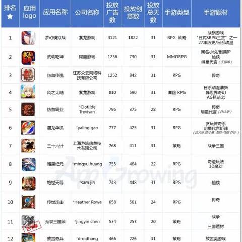 梦幻广告联盟，打造数字时代下的创意营销新纪元