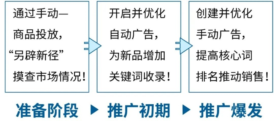 手创安卓手机广告联盟，打造个性化移动广告新纪元