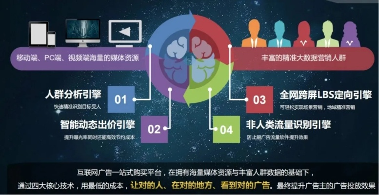 投放者广告联盟，解锁精准营销的新纪元