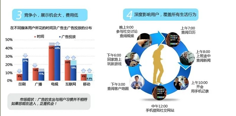 彩屏移动广告联盟，重塑移动营销新生态