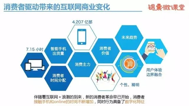 麦盟移动联盟，重塑数字营销新生态，引领移动互联网时代变革