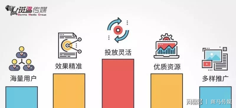 顶效广告联盟，打造高效精准广告投放的秘诀