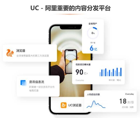 UC弹窗广告联盟，重塑互联网广告生态，引领高效营销新纪元