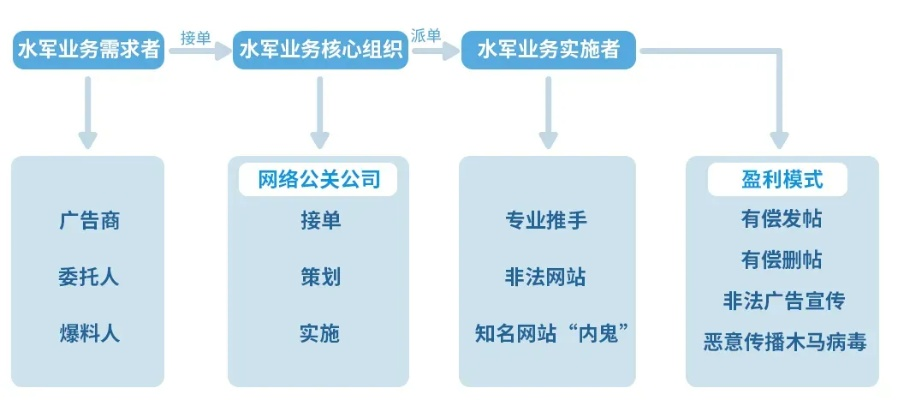 揭秘101刷量联盟，网络黑产背后的灰色产业链