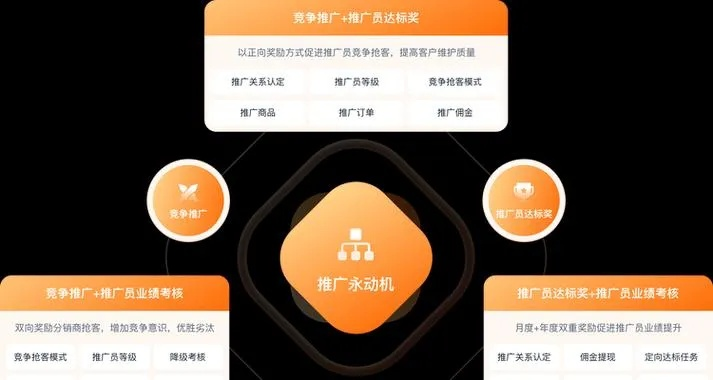 Q3广告联盟，重塑数字营销生态，引领未来广告趋势