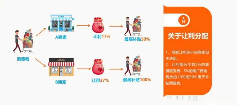 深度解析，30元日付CPC广告策略的全面剖析