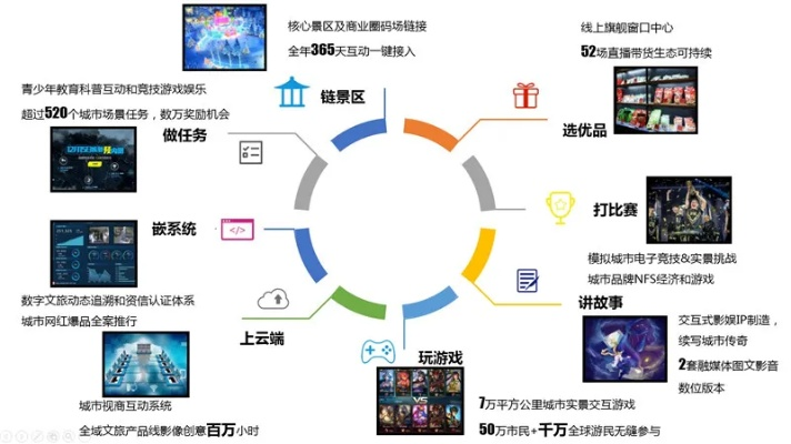 商娱网盟，重塑商业与娱乐的边界，引领数字时代新潮流