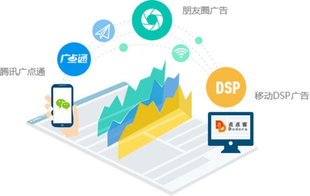 诚顺移动广告联盟，打造高效、精准的广告投放平台