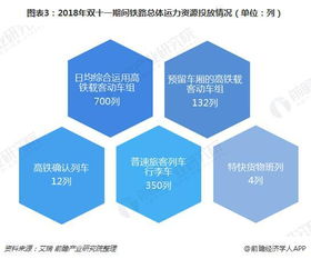A5联盟，重塑电商物流版图，引领智慧供应链新时代