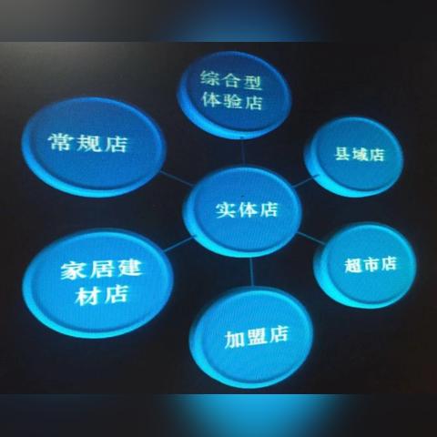 335广告联盟，精准营销，助力企业高效触达目标用户