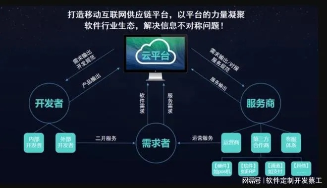 弘云移动联盟，重塑数字时代下的移动生态版图