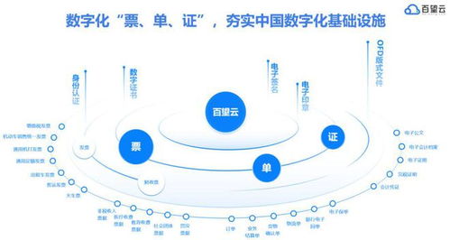 亿云联盟，重塑数字时代的商业版图