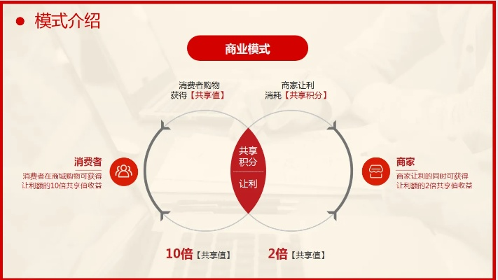 京东联盟，重塑电商生态，共赢未来商业版图