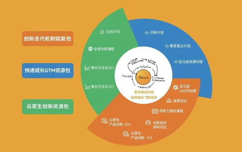 超级联盟，重塑全球科技与经济版图的新纪元