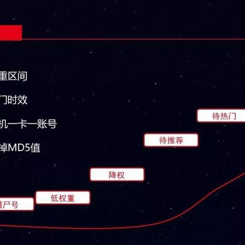 包站收量，精准营销与流量变现的秘诀