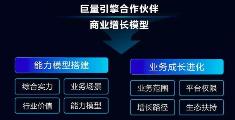 逐鹿联盟，重塑商业版图，共谋未来之路