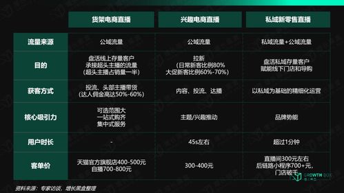 揭秘VX流量联盟，打造私域流量的秘密武器