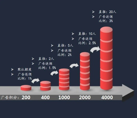 3A广告联盟，打造高效精准广告投放的三大核心策略