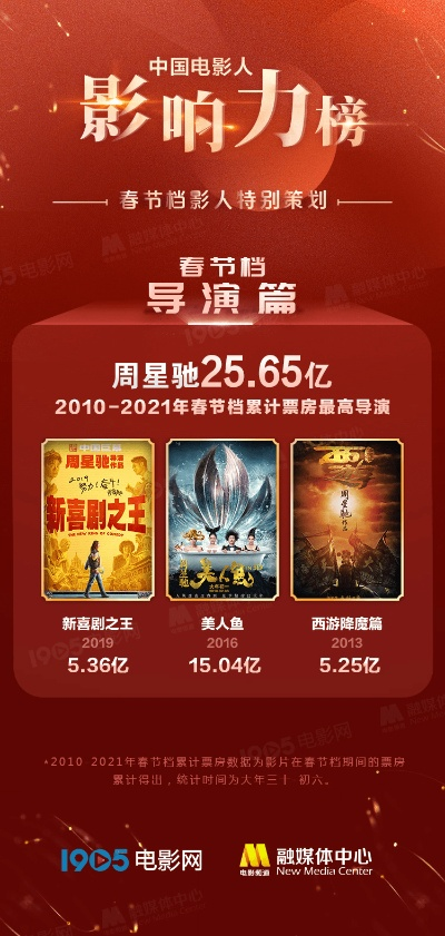 热影联盟，重塑电影文化的数字力量