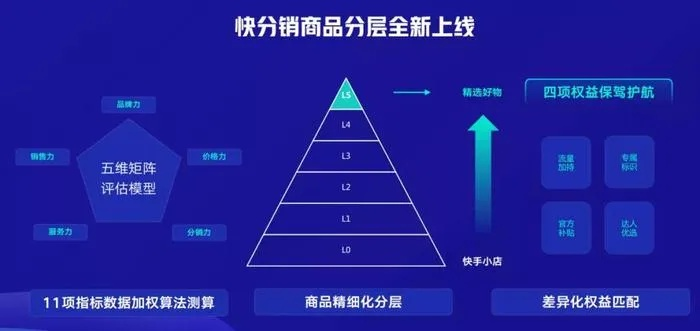 快撩直播分销，重塑电商新生态的直播营销革命