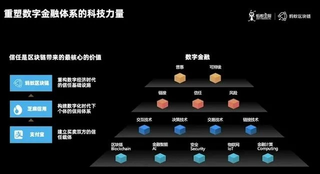 富邦网联盟，重塑数字时代金融生态的领航者