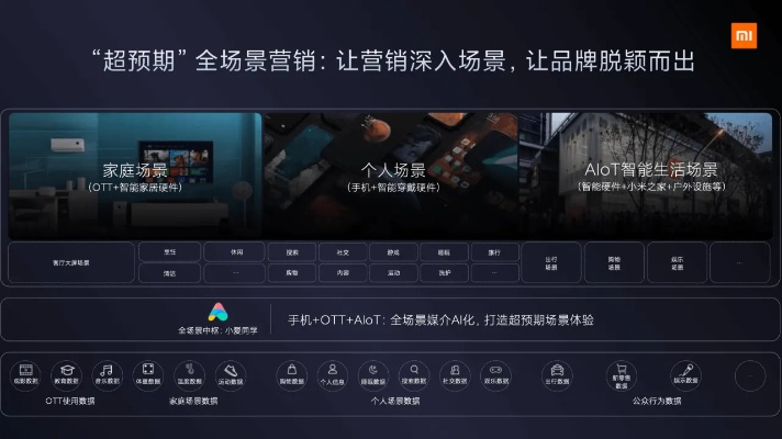 小米移动广告联盟，重塑数字营销新生态