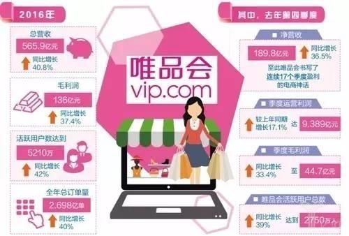 唯品会联盟，重塑电商联盟生态，引领消费新风尚