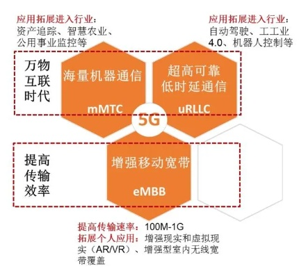 跨越数字鸿沟，SpanMob引领的移动通信新时代