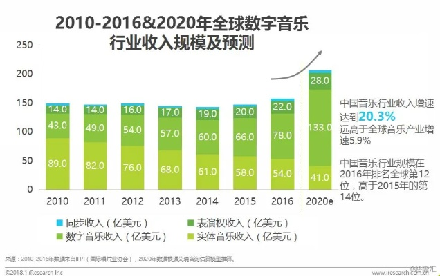 瓦普联盟，重塑数字时代的音乐产业生态