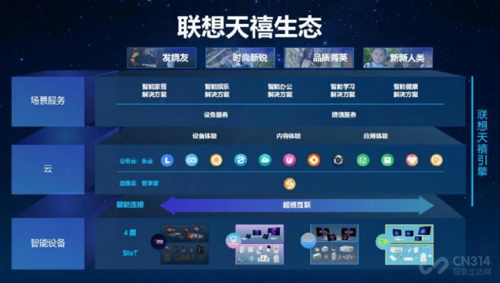 掌控手机联盟，重塑数字生活的科技力量
