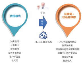 蜂窝网盟，重塑数字时代的商业生态与共赢模式