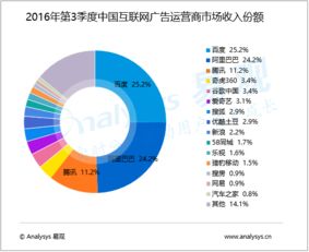 至尊广告联盟，重塑数字营销版图，引领未来商业趋势