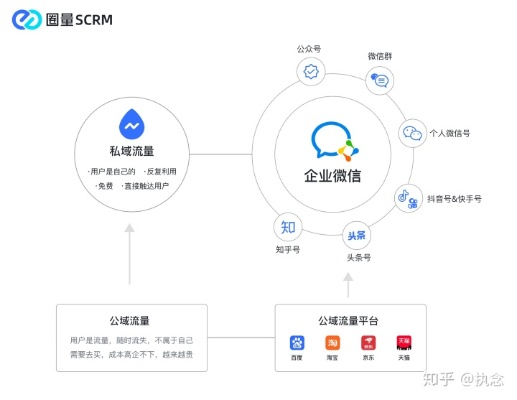 流量交换联盟，重塑数字营销生态，共赢未来商业版图