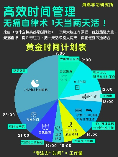 日付联盟，重塑时间管理的未来