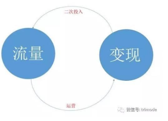 木子流量联盟，打造高效流量变现新生态