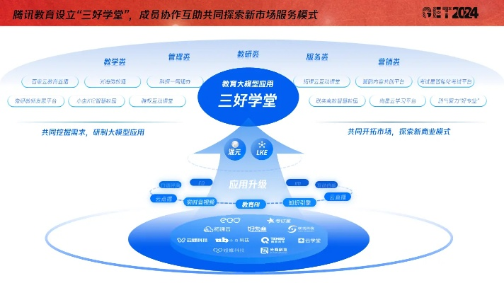联盟学院，重塑教育版图，共创未来学习生态