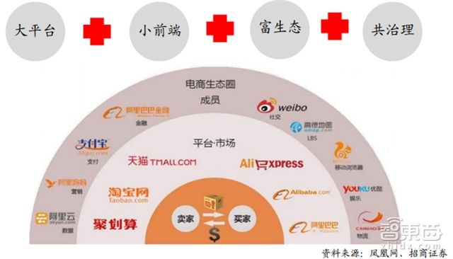 电商联盟，重塑零售业版图，开启智慧商业新纪元