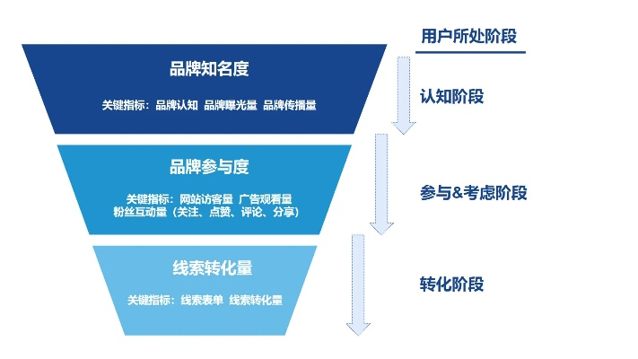 广告联盟导航，解锁高效广告投放的秘诀