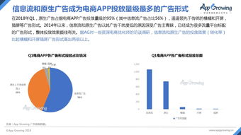 深度剖析，广告联盟测评—揭秘高效广告策略与平台选择