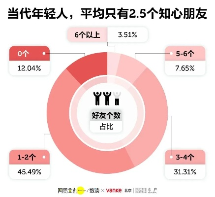 CPA交友广告联盟，重塑现代社交新风尚