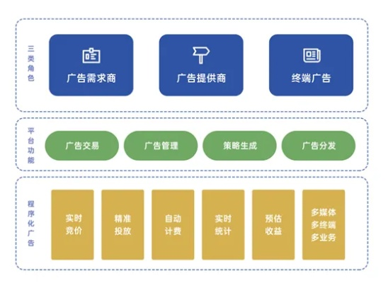 探索点击广告联盟，如何高效利用广告资源实现盈利