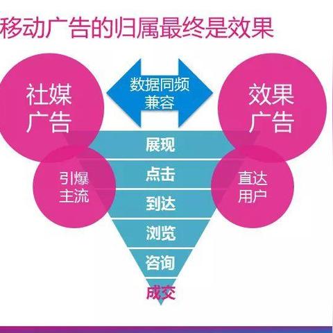 有米广告，精准营销，开启智能广告投放新时代