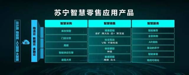 苏宁广告联盟，重塑数字营销新生态，引领智慧零售新未来