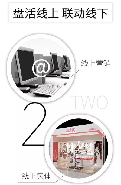 网吧广告联盟，打造线上线下融合的新媒体营销新生态