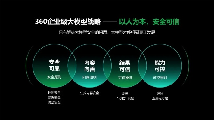 360广告联盟，重塑数字营销新生态的领航者