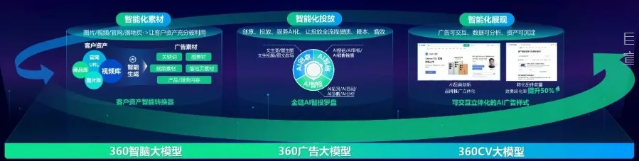360广告联盟，重塑数字营销新生态的先锋力量