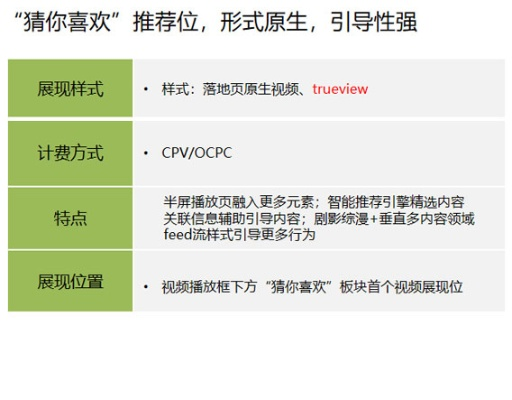 cpv广告联盟，解锁高效广告投放的秘诀