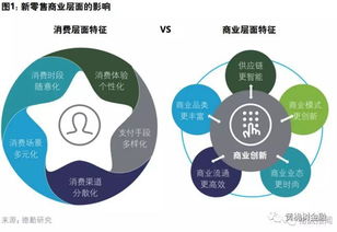 中易广告联盟系统，重塑数字营销新生态